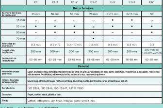 PROBADOR DE IMPRESIÓN PARA TINTAS OFFSET (C1-7)