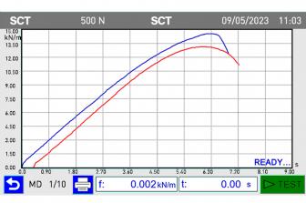 SHORT COMPRESSION TESTER (SCT-07) - IDM