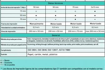 COMPROBADOR DE IMPRESIÓN PARA TINTAS OFFSET (ORANGE PROOFER)