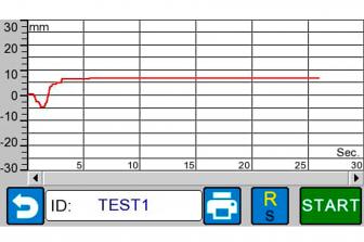 CONCENTRICITY and STRAIGHTNESS TESTER FOR CORES (CRM-10) - IDM