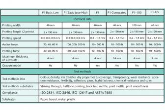 IGT F1 Basic PRINTABILITY TESTER (High - Low) for FLEXOGRAPHIC INKS