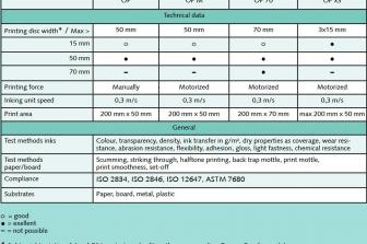 PRINTING TESTER FOR OFFSET INKS (ORANGE PROOFER X3)