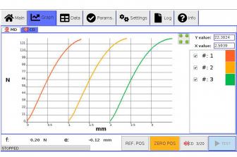 SAMPLE CRUSH TESTER (SC-500) - IDM