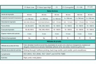 COMPROBADOR DE IMPRESIÓN IGT F1 con TINTAS FLEXOGRÁFICAS Y HUECOGRABADO