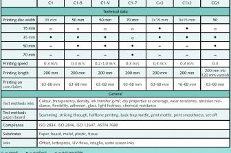 PRINTABILITY TESTER FOR OFFSET INKS (C1-5)