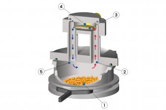 MOISTURE ANALYZER FOR SOLIDS. HYDROTRACER (HT3) (plastic granules/pellets)