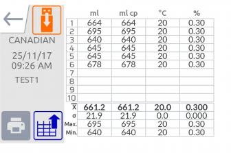 CANADIAN STANDARD REFINING DEGREE METER (CSF / DCSF) - IDM